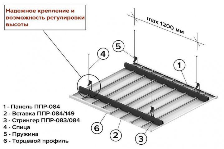 ППР 84