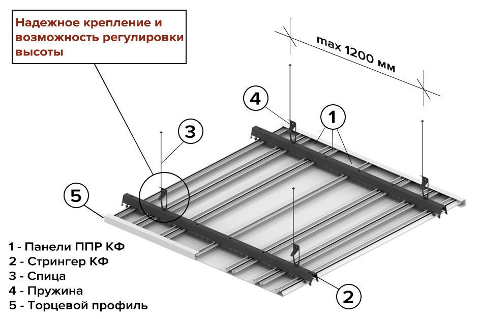 картинка детальная Стрингер для реечного потолка Бард ППР-КФ магазин потолков Нижний Новгород
